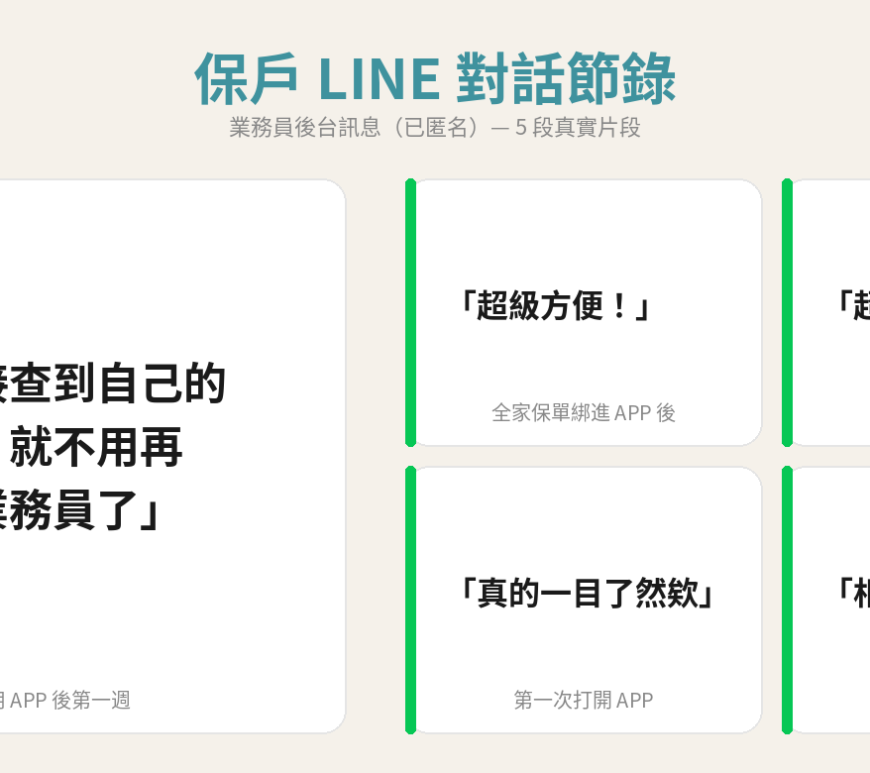 保戶 LINE 對話節錄｜業務員後台訊息