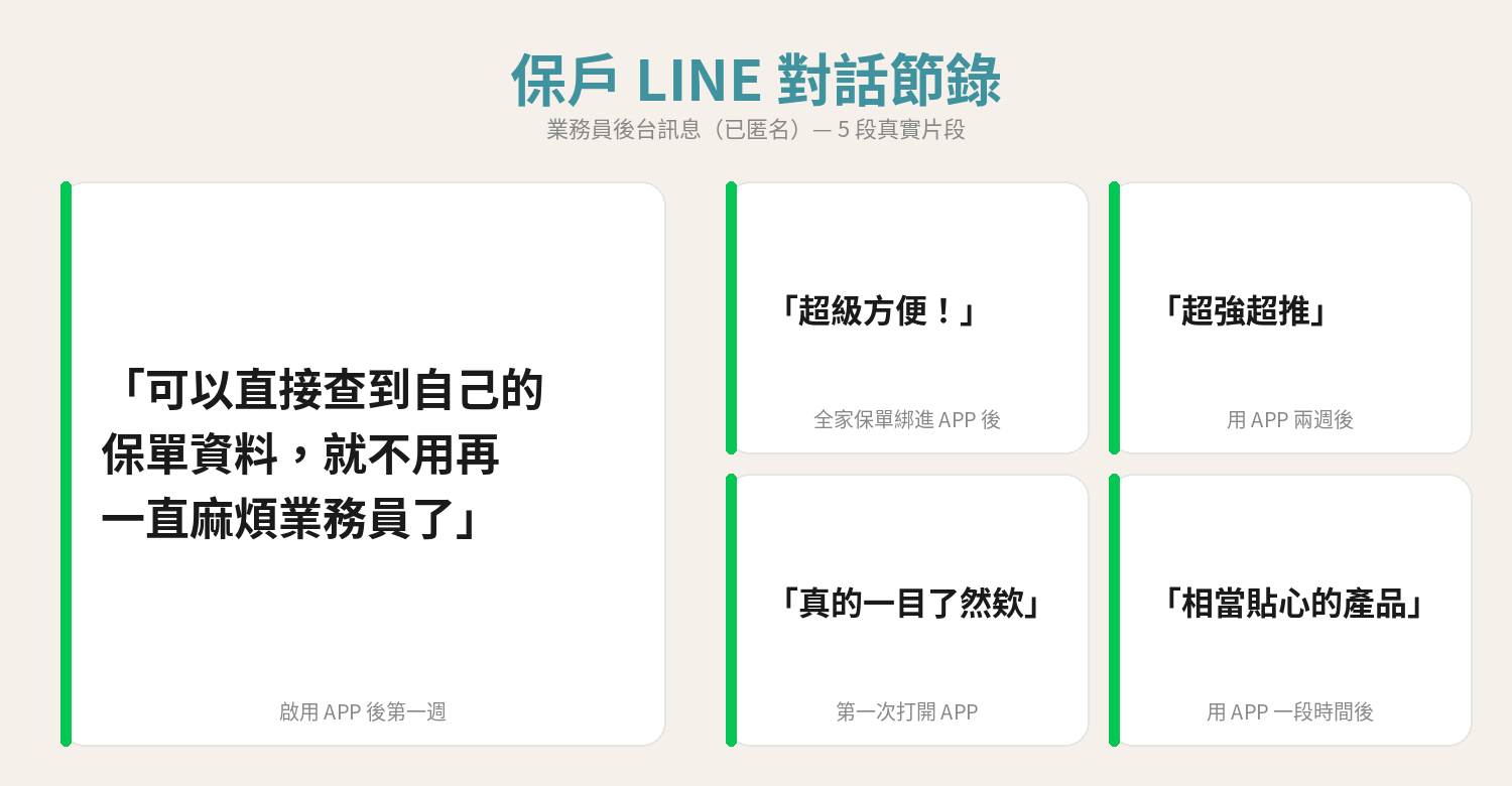 5 段保戶 LINE 對話節錄｜河馬保險-保戶版實證