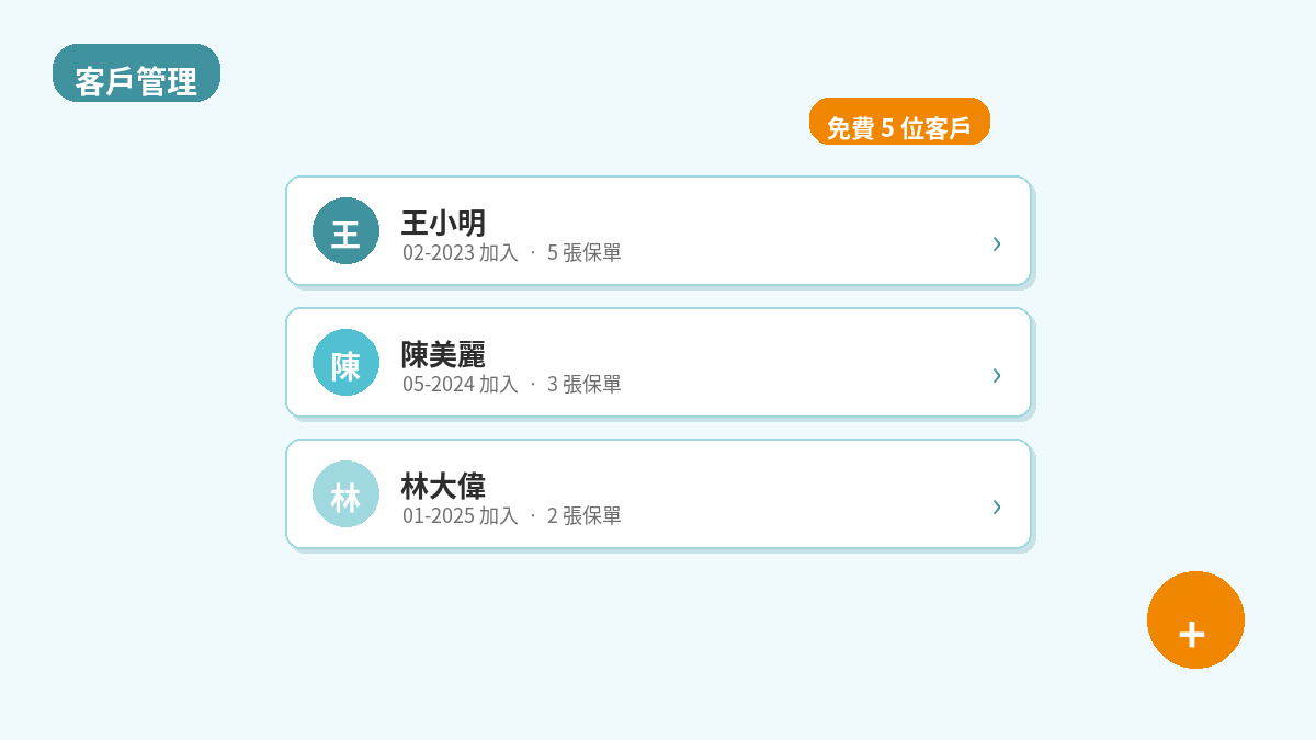 客戶管理：客戶卡片列表，免費版可建 5 位客戶