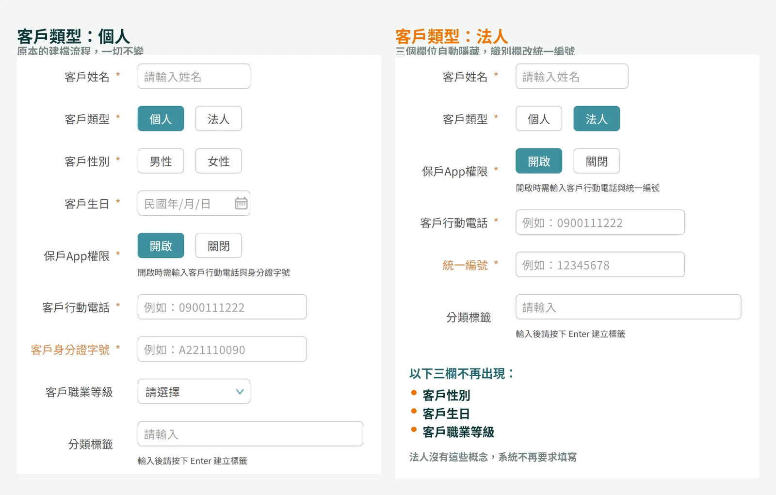 河馬保險新增客戶頁的個人與法人模式對照，法人模式下客戶性別、客戶生日、客戶職業等級三欄消失，身分證字號欄改為統一編號