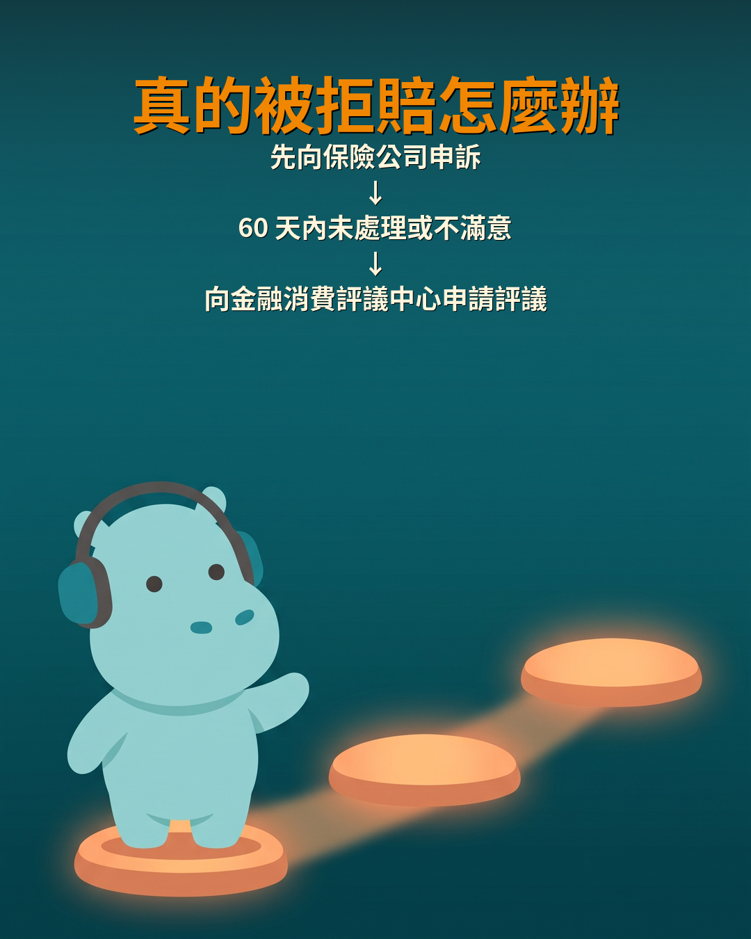 真的被拒賠怎麼辦：先向保險公司申訴，60 天內未處理或不滿意，再向金融消費評議中心申請評議