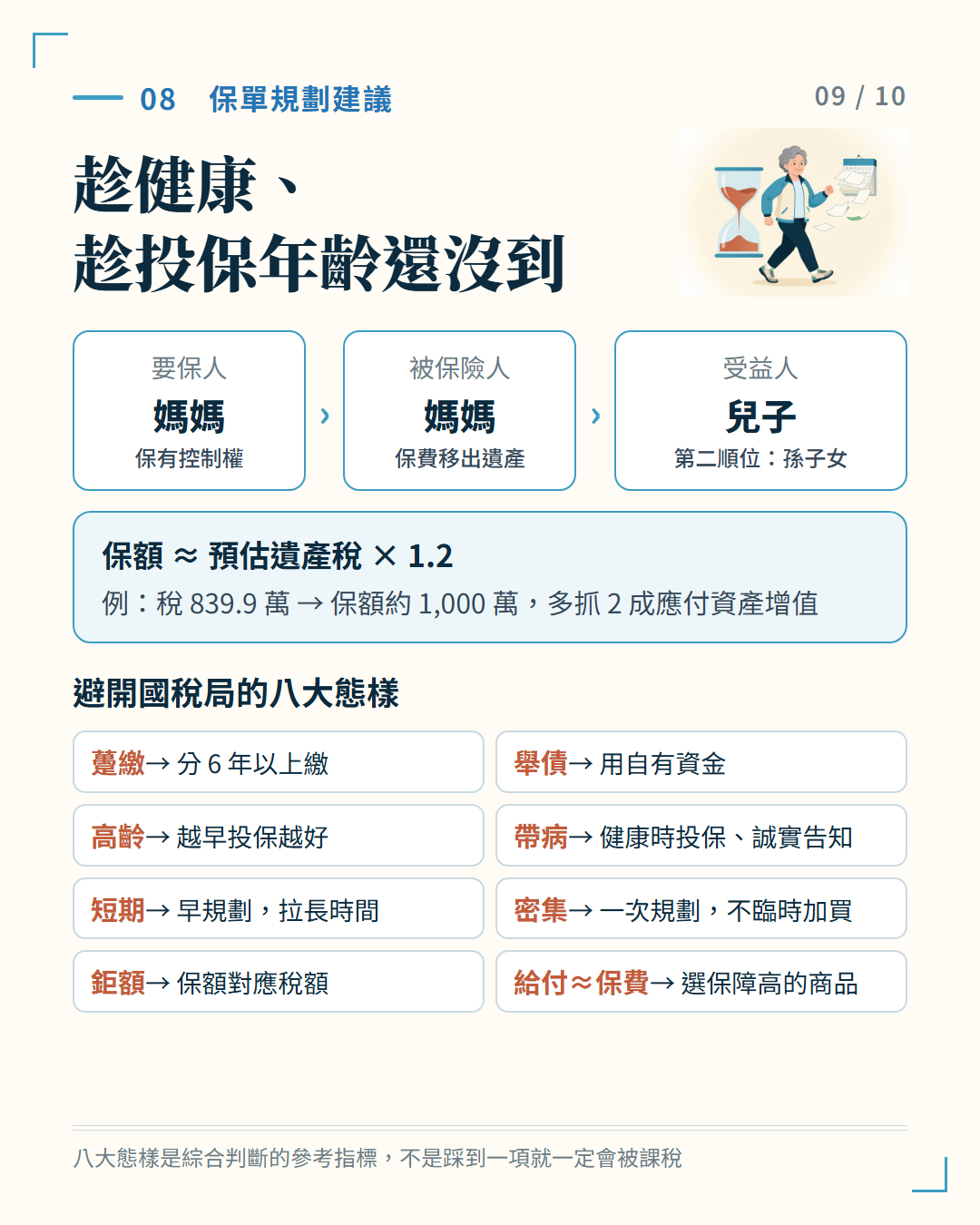 趁健康、趁投保年齡還沒到：要保人與被保險人是媽媽、受益人是兒子，保額約預估遺產稅的 1.2 倍，避開國稅局八大態樣