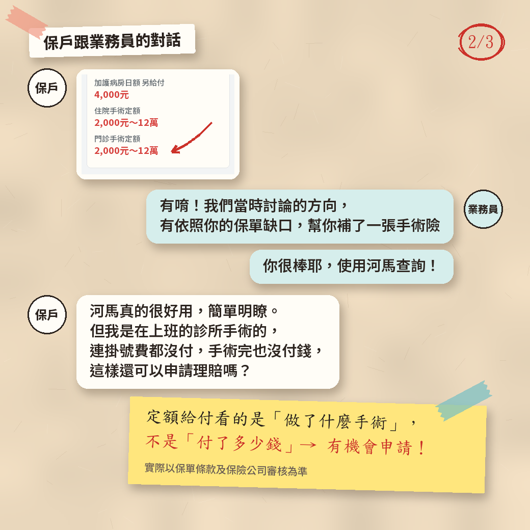 保戶跟業務員的對話(重製):保戶傳來圈出門診手術定額的截圖,業務員說明當初依保單缺口補了手術險,保戶問沒付錢還能不能申請理賠