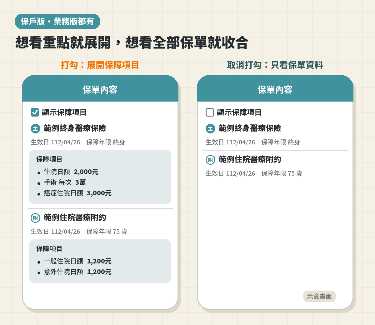 展開與收合對照:左邊打勾時主約、附約都列出保障項目,右邊取消打勾時只剩保單資料,畫面更短