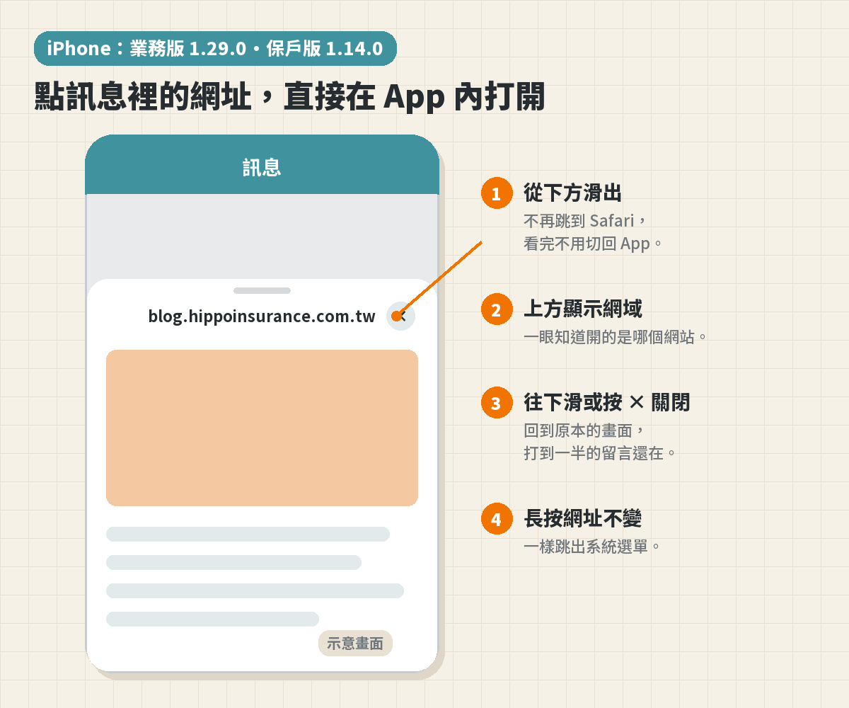 App 內開啟網頁示意圖:點訊息裡的網址後,網頁從下方滑出,上方顯示網域,右上角有關閉鈕